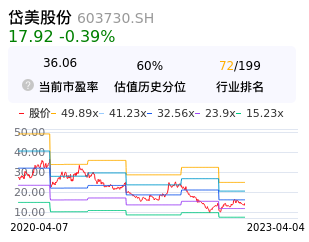 岱美股份估值分析