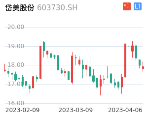 岱美股份股票整体分析报告