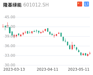 隆基绿能股票整体分析报告