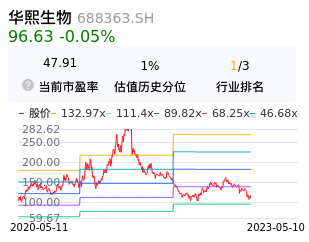 华熙生物估值分析
