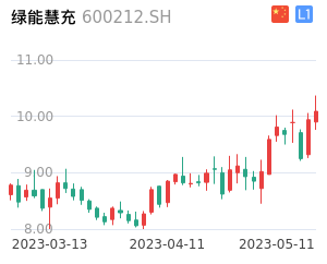 绿能慧充K线分析报告