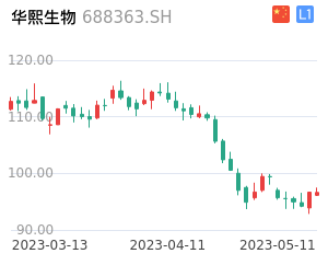华熙生物股票整体分析报告