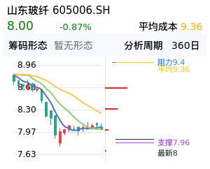 山东玻纤筹码分布图