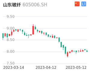 山东玻纤股票整体分析报告