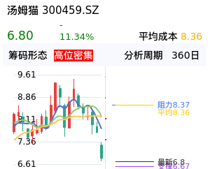汤姆猫筹码分布图