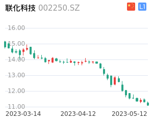 联化科技股票整体分析报告