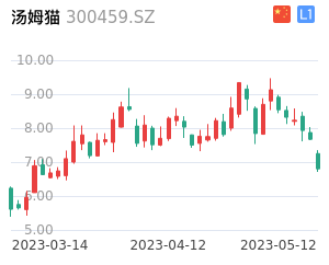 汤姆猫股票整体分析报告