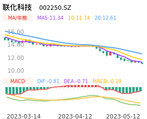 联化科技买卖点分析