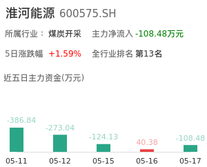 淮河能源主力资金流向