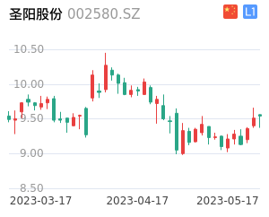 圣阳股份股票整体分析报告