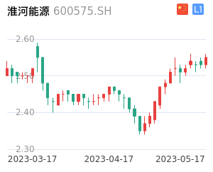 淮河能源股票整体分析报告