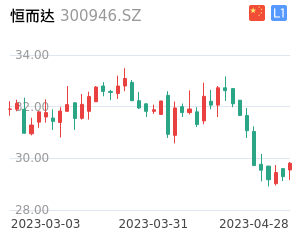 恒而达股票整体分析报告