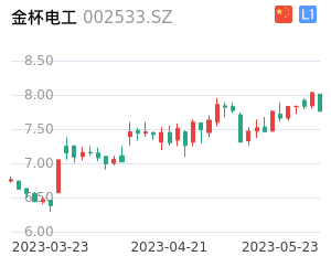 金杯电工走势分析