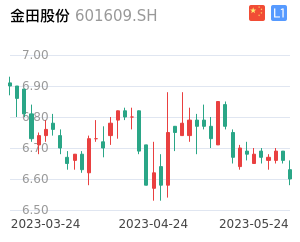 金田股份股票整体分析报告