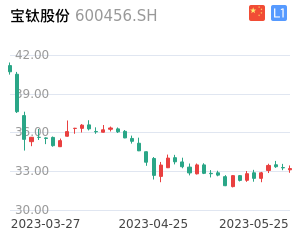 宝钛股份股票整体分析报告