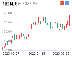 剑桥科技股票整体分析报告