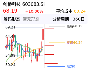 剑桥科技筹码分布图