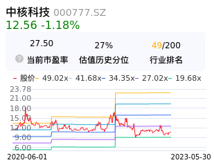 中核科技估值分析