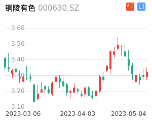 铜陵有色股票整体分析报告