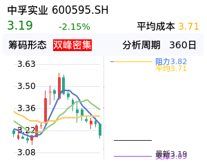 中孚实业筹码分布图