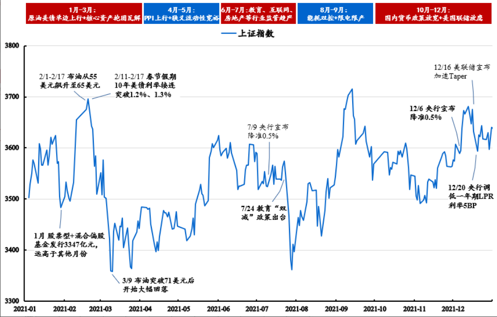 投资大格局,了解a股规律:中国股市历年行情回顾(五)_会选股