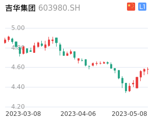 吉华集团股票整体分析报告