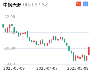 中钢天源股票整体分析报告