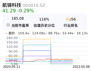 航锦科技估值分析