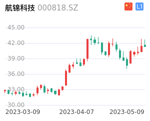 航锦科技股票整体分析报告