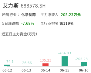 艾力斯主力资金流向