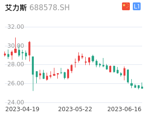 艾力斯股票整体分析报告