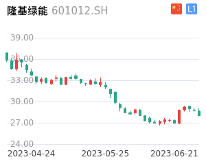 隆基绿能股票走势分析