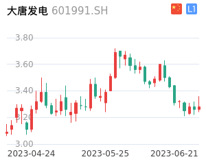 大唐发电股票整体分析报告