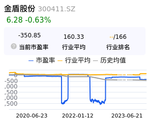 金盾股份估值分析