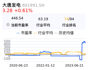 大唐发电估值分析