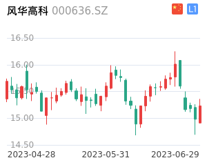 风华高科K线分析报告