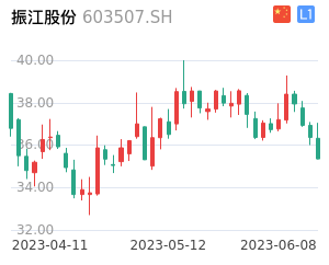 振江股份股票整体分析报告