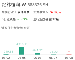 经纬恒润-W主力资金流向