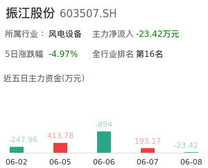振江股份主力资金流向