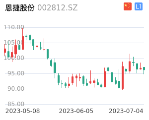 恩捷股份股票整体分析报告