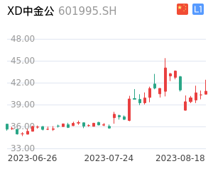 XD中金公走势分析