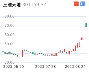 三维天地走势分析