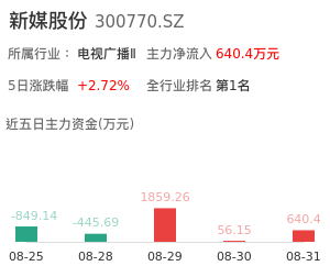新媒股份主力资金流向