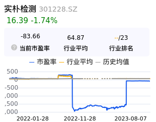 实朴检测估值分析