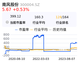 南风股份估值分析