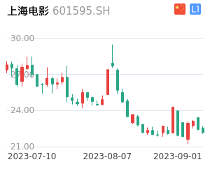 上海电影走势分析