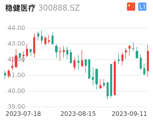 稳健医疗K线分析报告