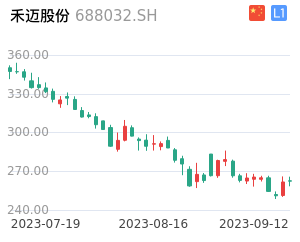禾迈股份走势分析