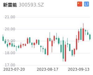 新雷能走势分析