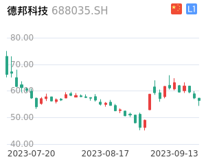德邦科技走势分析